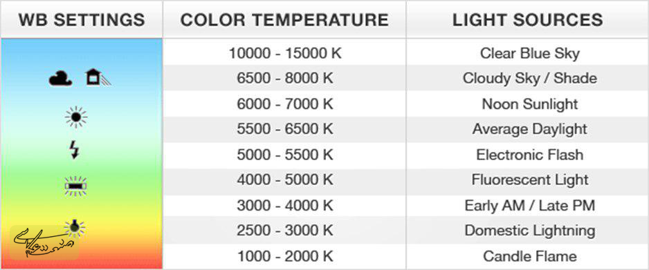 درک تعادل رنگ سفید در عکاسی دیجیتال